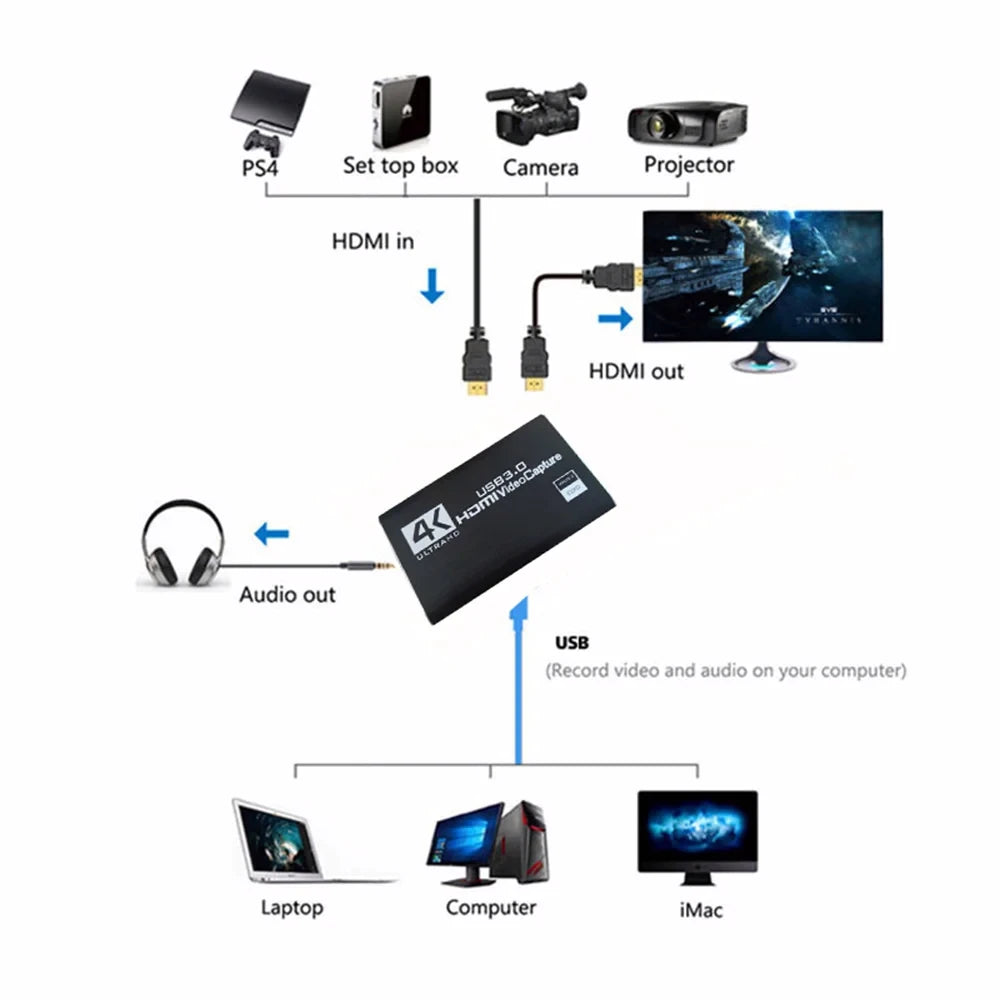 4k 1080p 60fps Hd Video Capture Card HdTV Camera Recording Box - Compatible With Usb 3.0pc Live Streaming Grabber Recorder